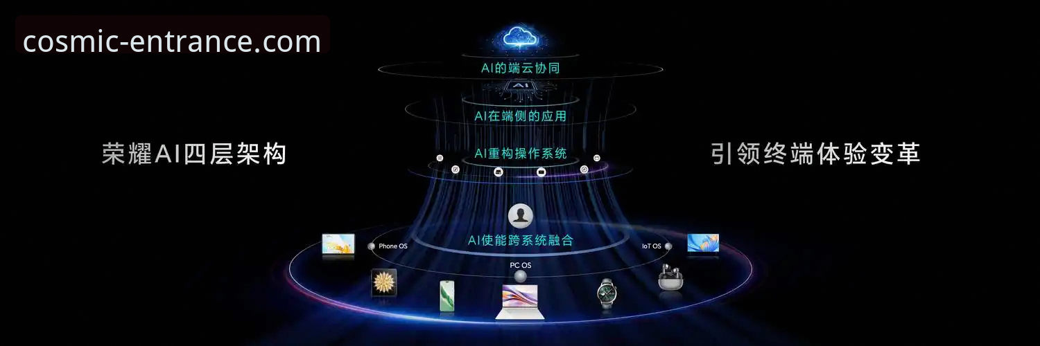 星空入口平台最新动态：揭秘极致流畅体验背后的创新架构